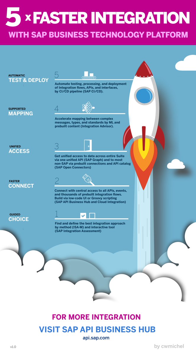 Great Infographic: Speed up Integration Projects with SAP Business Technology Platform blogs.sap.com/2022/05/08/gre…