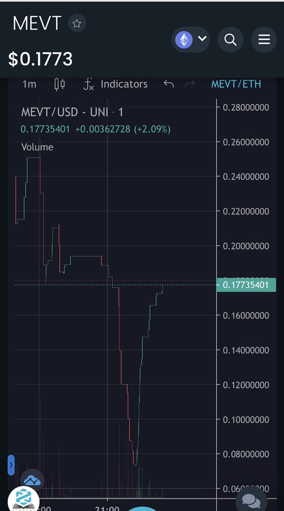 CryptoLady151 tweet picture
