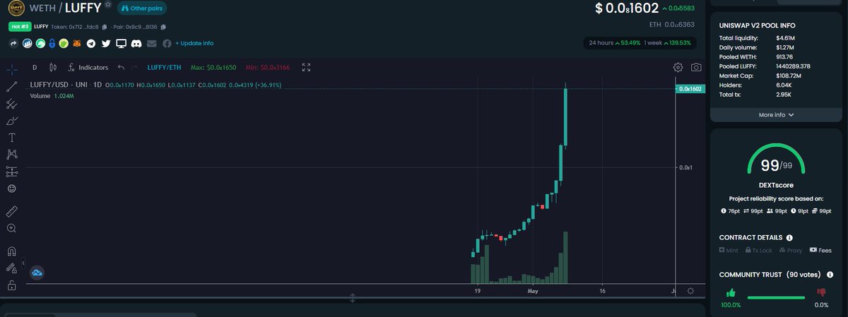 GemBrowser's tweet photo. @davidgokhshtein Morning, mate

Luffy Update: Ultra Bullish:

Growing every day, no matter the crypto market conditions.

P.S.: Next week - ETH-BSC BRIDGE 🚀
#LUFFY #LUFFYTOKEN #LuffyV2 #LUFFYCREW #SHIB #BTC #ETH #cryptocurrency #Bullish 
@luffyinutoken https://t.co/OxnlfwrOKv