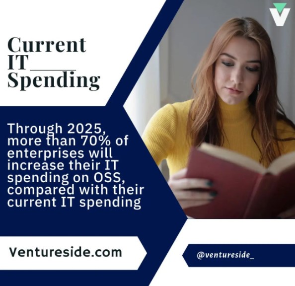 Ventureside tweet media