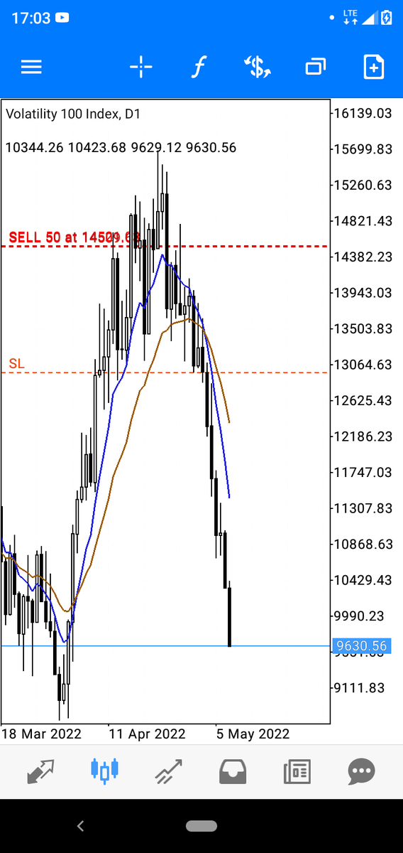 vicfly0's tweet image. A trader who can&apos;t execute a trading system is an undisciplined trader.