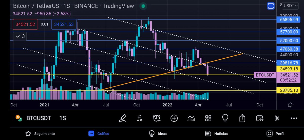 CripToday07's tweet photo. #precision
#Bitcoin
#Sniper
#CripToday
Clean https://t.co/TZZOwjeTCA