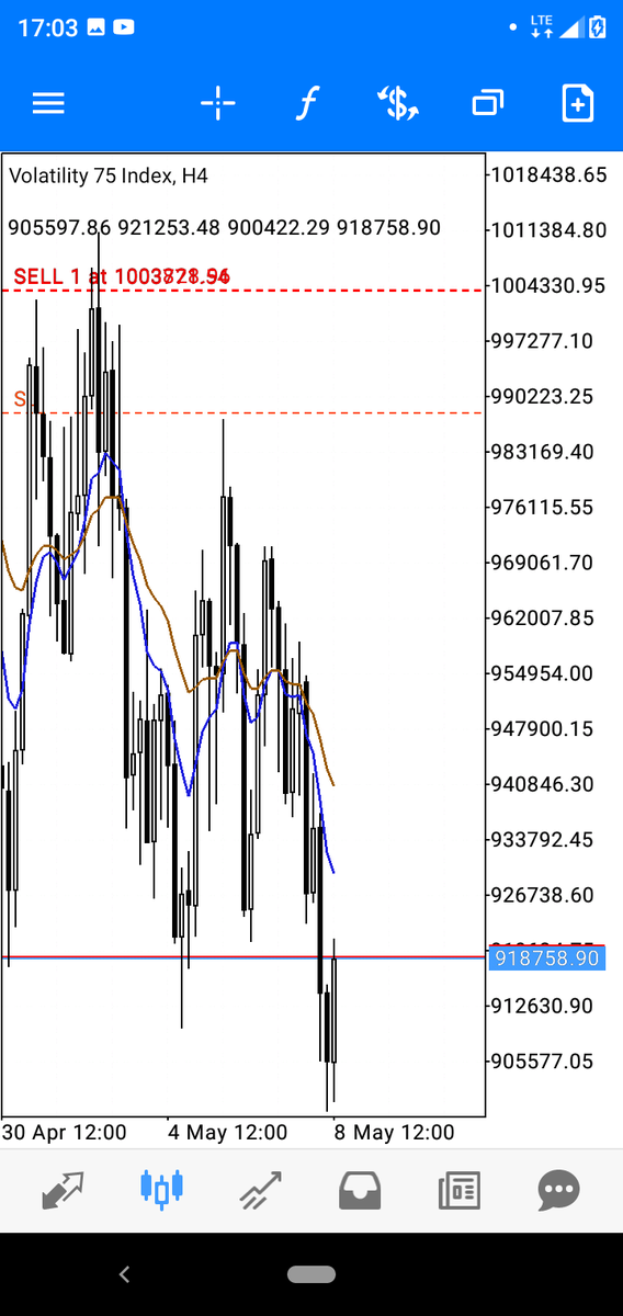 vicfly0's tweet image. A trader who can&apos;t execute a trading system is an undisciplined trader.