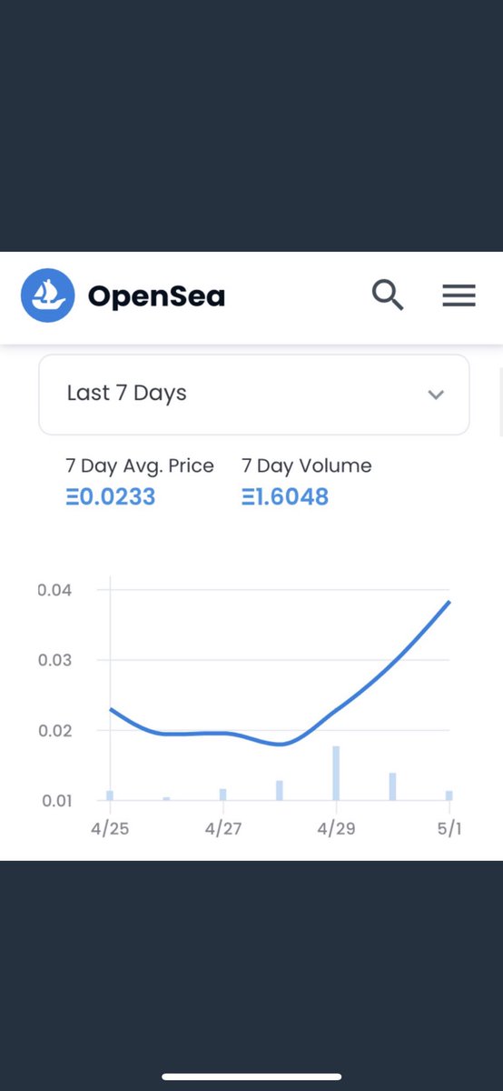 OliverMaxwell_'s tweet photo. While majority of #NFTs are still looking for a bottom… 
@MedicatedMice has found their’s. New updates weekly in Discord. #StakingRewards announcement for all OG Mice and for upcoming Gen 2 Baby Mice. Launch of online dispensary imminent. Less than 4% of 2420 OG’s listed 🤘🏼🐭🤘🏼 https://t.co/I9iYD6mkL9