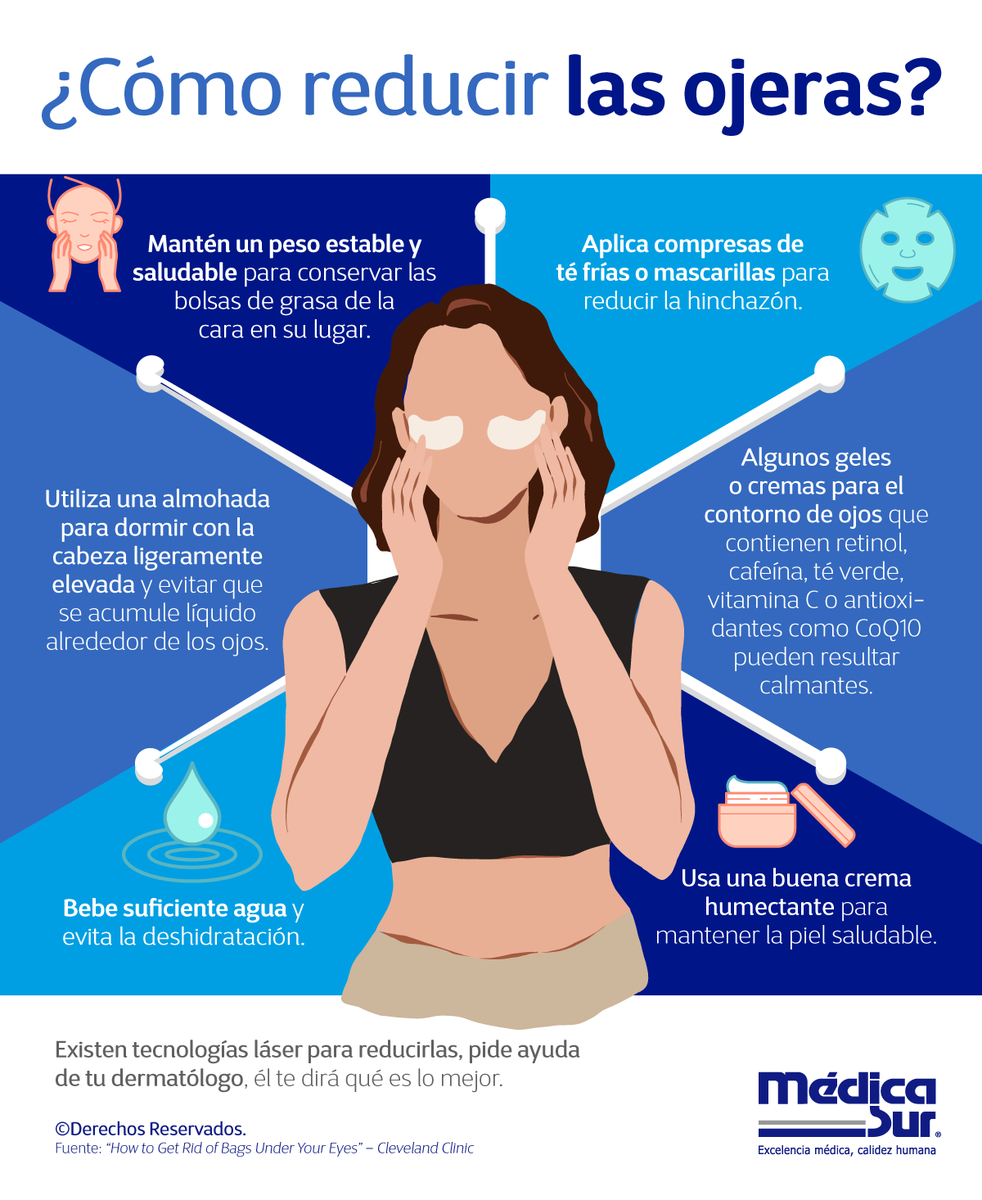 medicasur's tweet photo. ¿Hinchazón o bolsas en los #ojos?
Aunque rara vez son motivo de preocupación, pueden ser molestas desde el punto de vista #cosmético. Estas estrategias te ayudarán a reducirlas.
#BolsasDeOjos #Hinchazon #OjosHinchados #SkinCare #Dermatólogo https://t.co/qaHEec8bIO