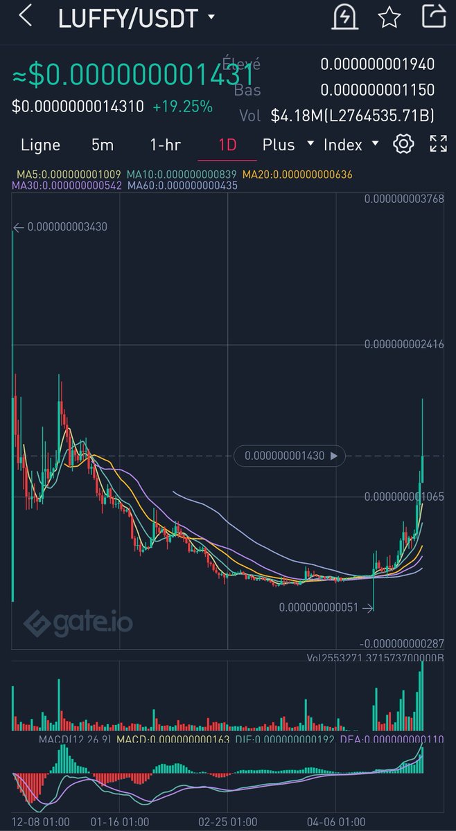 GamesNfts's tweet photo. #luffy
And 
#btc
@officialgokuinu 
@CryptoMiracle_G https://t.co/KQ8AwQfTu2