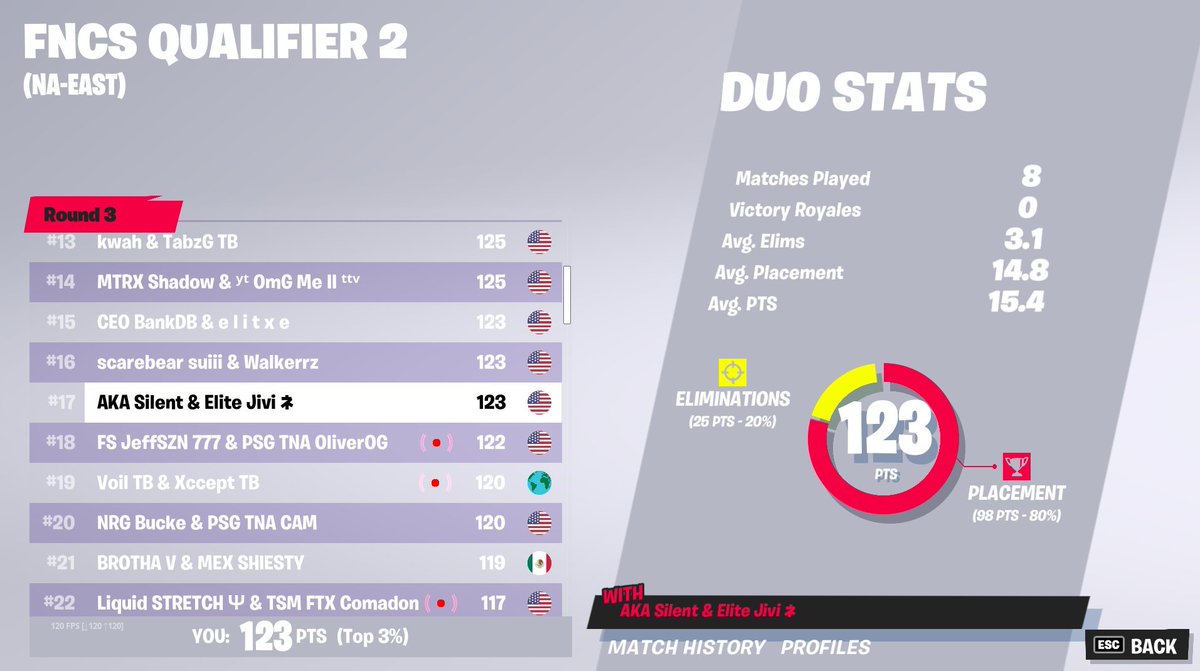 SecretServiceFN's tweet photo. CONGRATS TO @jivifn @Silent17_ FOR MAKING FINALS https://t.co/GeZTBXfCpu