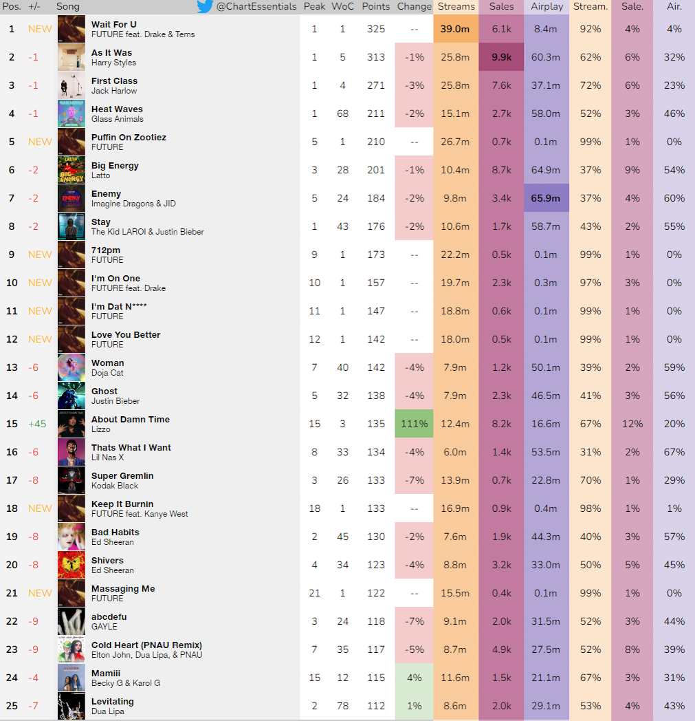 Chart Essentials tweet media