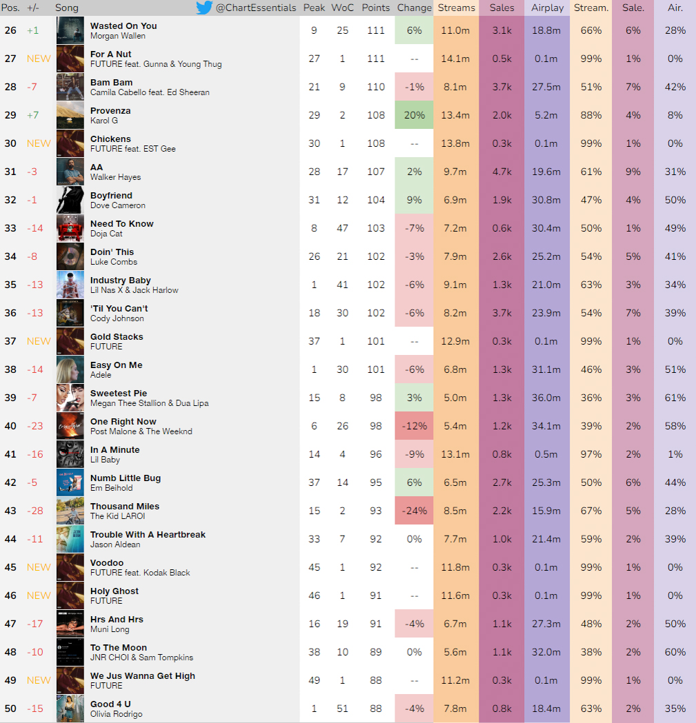 Chart Essentials tweet media