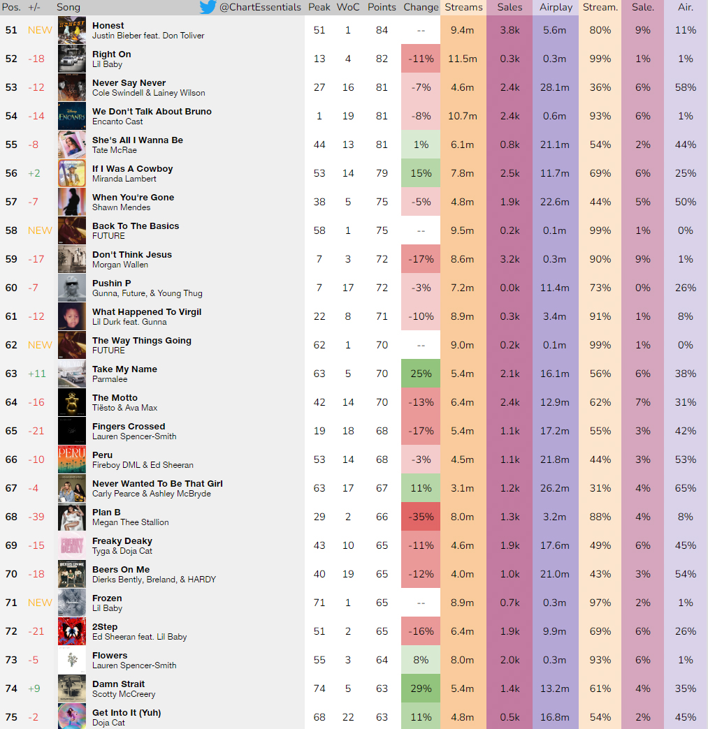 Chart Essentials tweet media