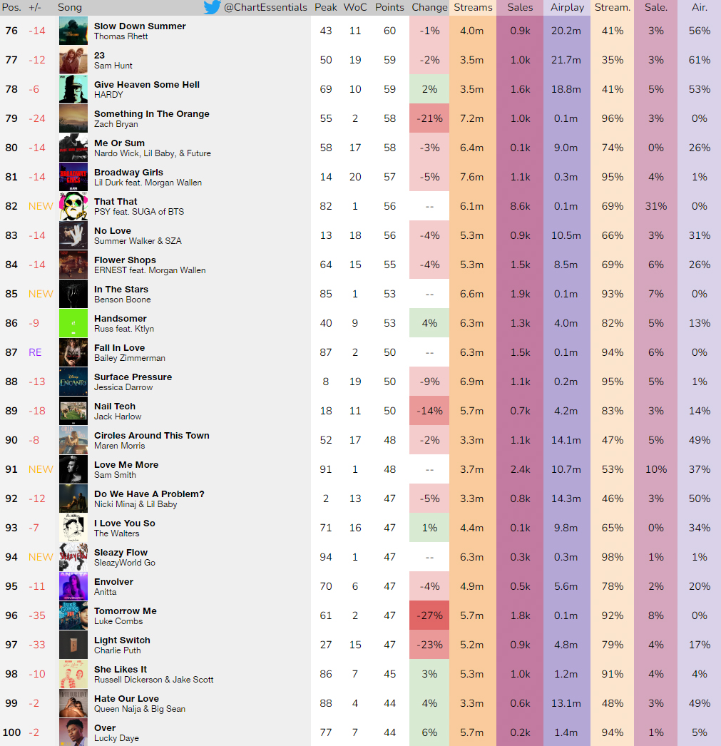 Chart Essentials tweet media