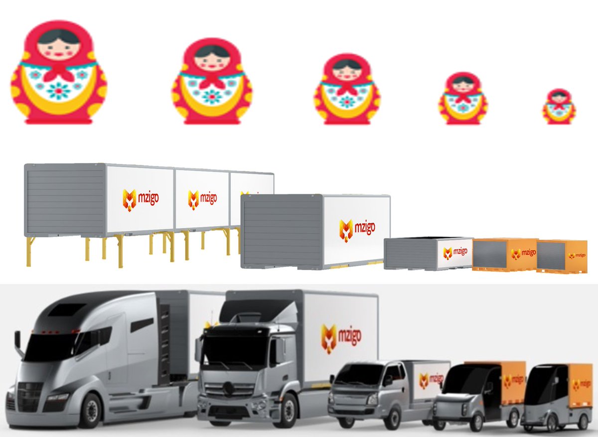 SLPalliance's tweet photo. ... to facilitate #SynchroModality, #CostEffective &amp; #EnvironmentalConscious #routing, space &amp; equipment #optimisation, benefitting all actors, shippers &amp; receivers along the different #SupplyChainSegments. 
...
#modularPODsolutions
#SaaS #MaaS #BaaS #EaaS #CHaaS &amp; more to follow https://t.co/2hJV9NiXRv