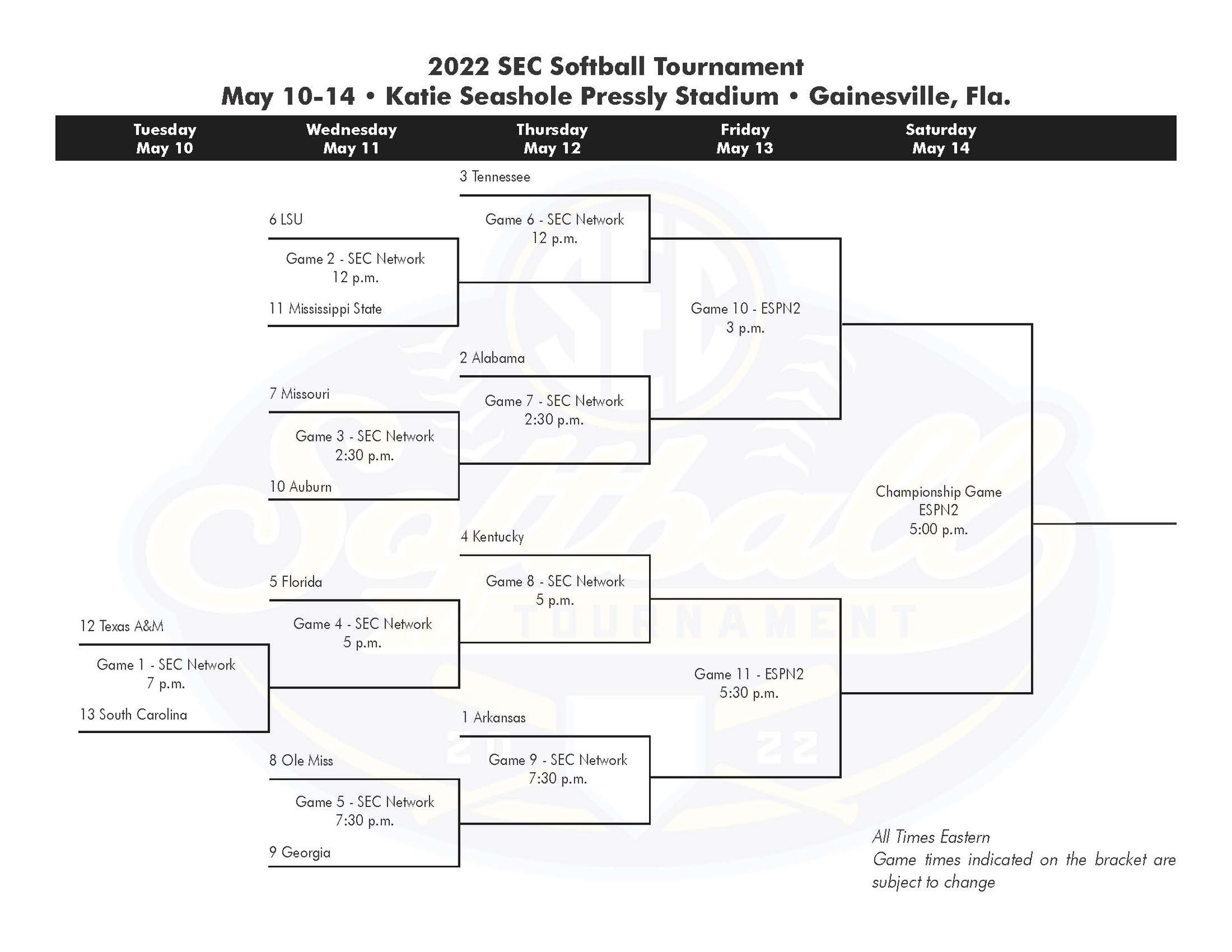 SEC Softball Tourney on Twitter "Here it is the bracket for the 2022
