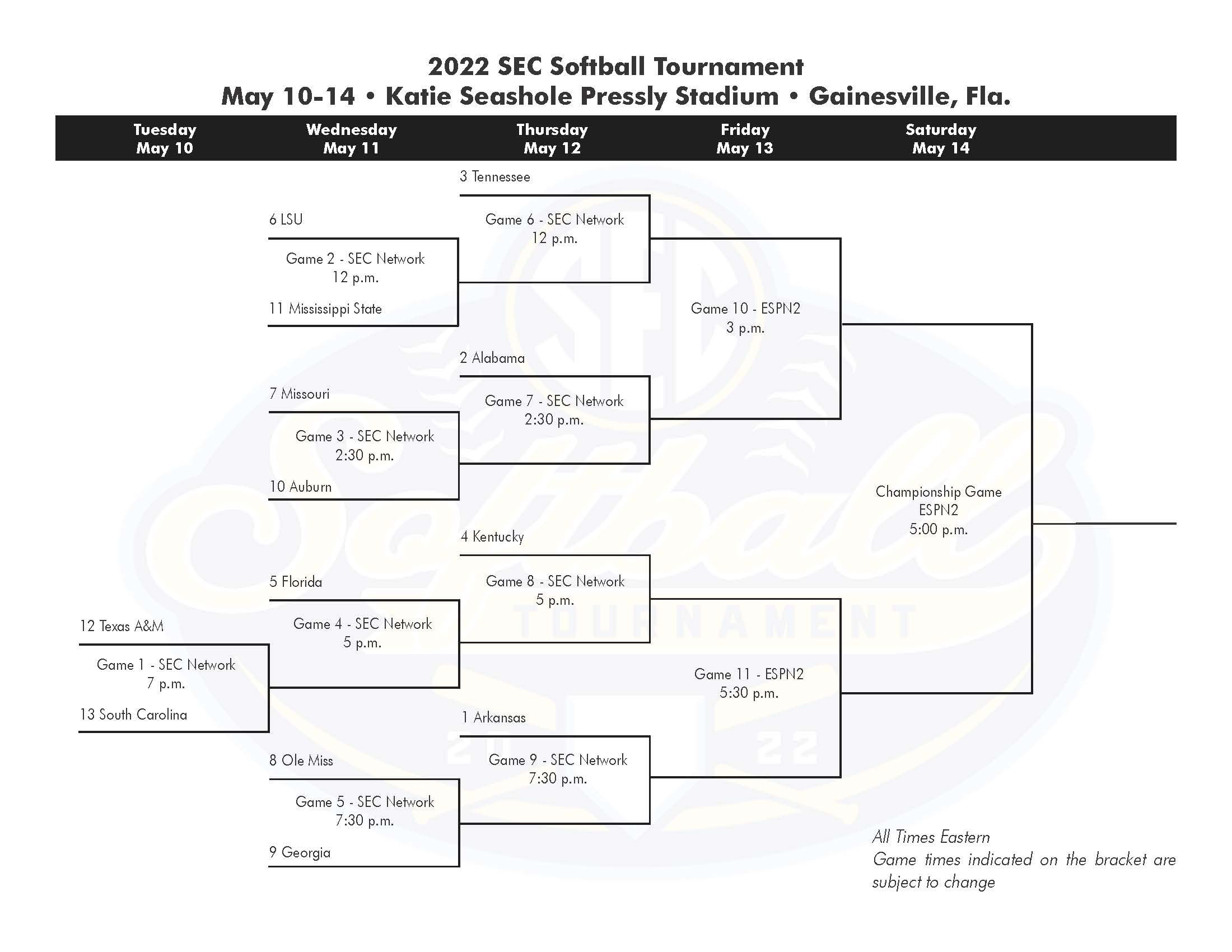 2022 SEC Softball Tournament Missouri vs Arkansas 5pm SEC Rant