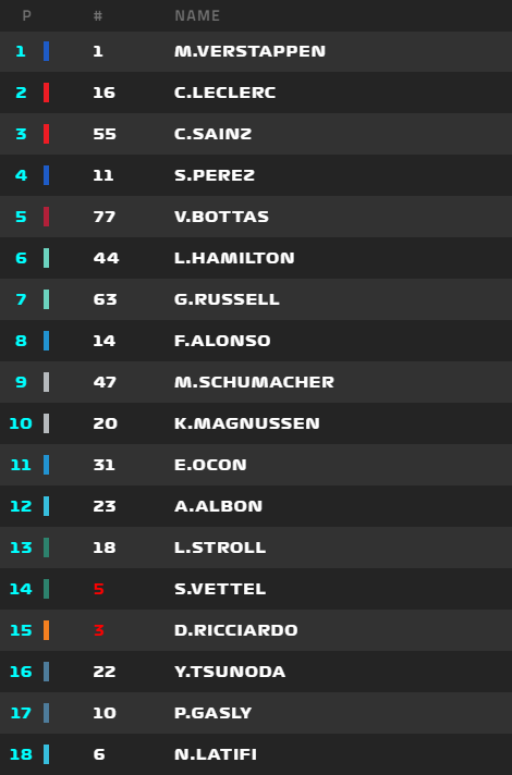 F1Dataroom's tweet photo. Safety Car End 🟢

Giro 45/57 🇺🇸

#MiamiGP #SkyMotori https://t.co/wsLnhCNljt
