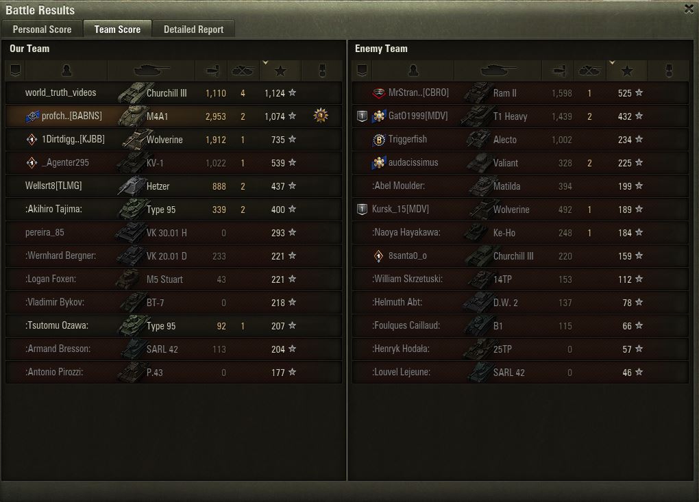 AL64096005's tweet photo. @worldoftanks IGN: profchaos2 https://t.co/QmkavkTvqk