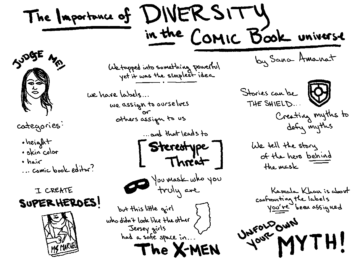 I’m late on this, but finally getting into Sketchnoting using @catmule’s course on Skillshare: skillshare.com/classes/Visual… And here’s my first Sketchnote 😊 (based on @MiniB622’s TEDx Talk on diversity in comics: ted.com/talks/sana_ama…)