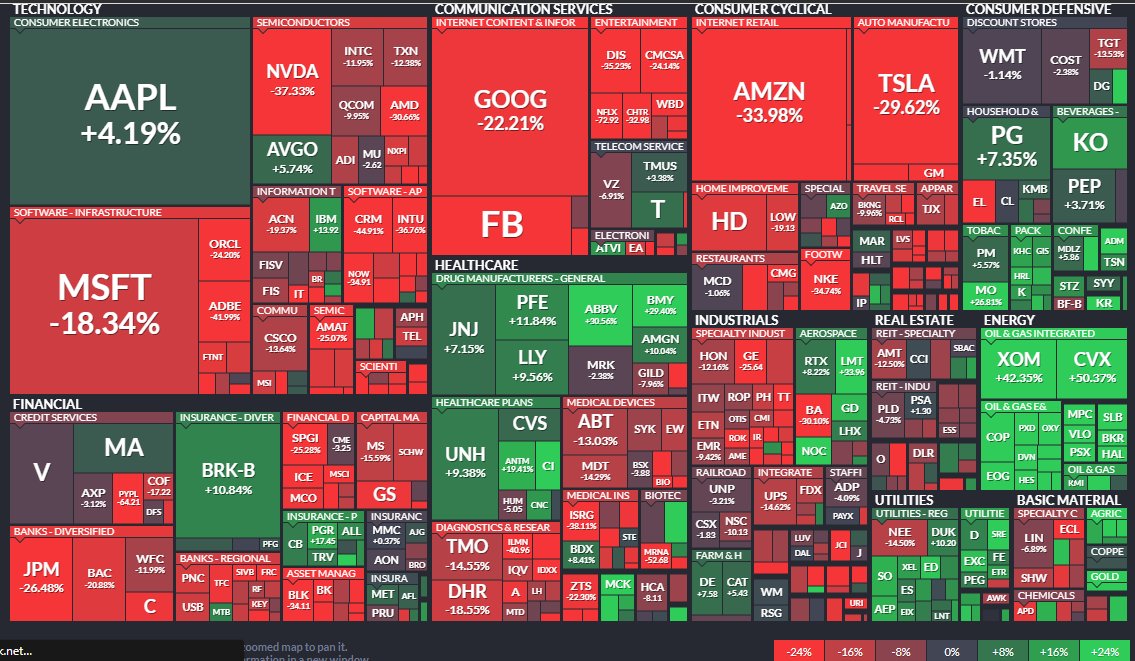 Mike Zaccardi, CFA, CMT 🍖 tweet media