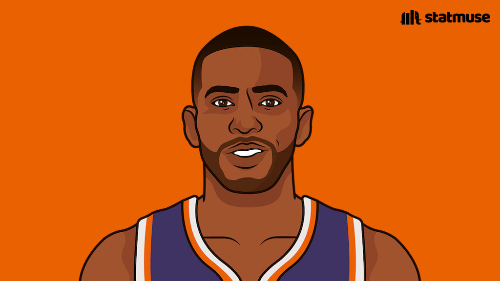 [花邊] Dorian Finney Smith：CP3年紀大了