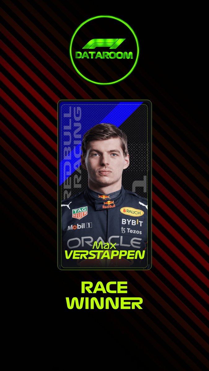 F1Dataroom's tweet photo. Max #Verstappen 🇳🇱 vince il #MiamiGP!

#MiamiGrandPrix #Formula1 https://t.co/sscrRyrNRQ