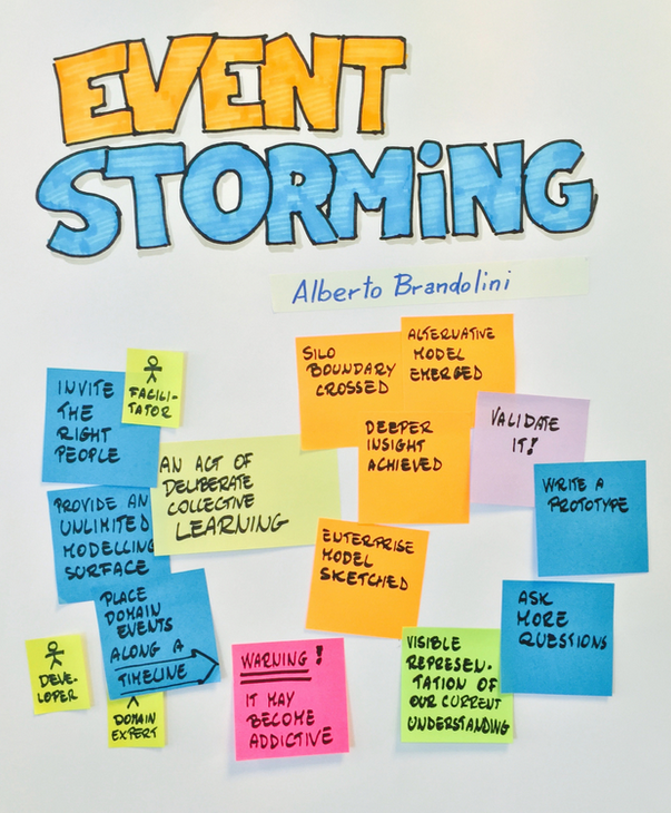 DetlefBurkhardt's tweet photo. My discovery of the day: #EventStorming. Great idea to come up with a domain driven design (#DDD), better an event driven architecture. 🙏 to Andi & Markus from @c3voc & @muccc for this insights today.
.
\__
R5|Day4 #100DaysOfCode #SoftwareArchitecture #EnterpriseEngineering https://t.co/4rDKztAhh4