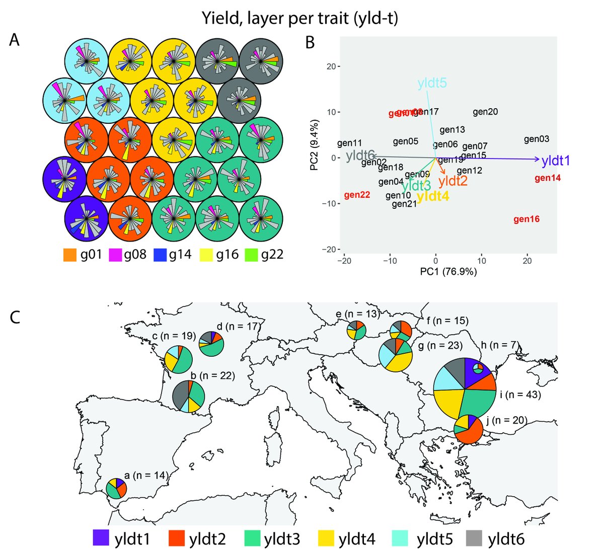 Our latest research on the identification of mega-environments for #cropadaptation using self-organizing maps has just been published with Springer Nature Group in Theoretical and Applied Genetics. Read here: rdcu.be/cM545
 #plantbreeding #cropadaptation #sunflower #wur