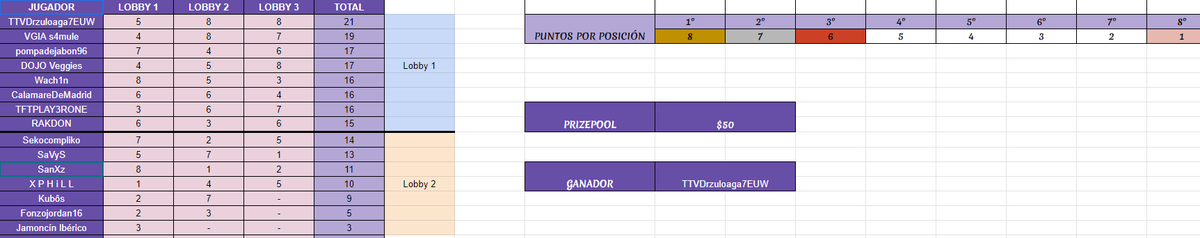 DrZuloaga7 tweet media
