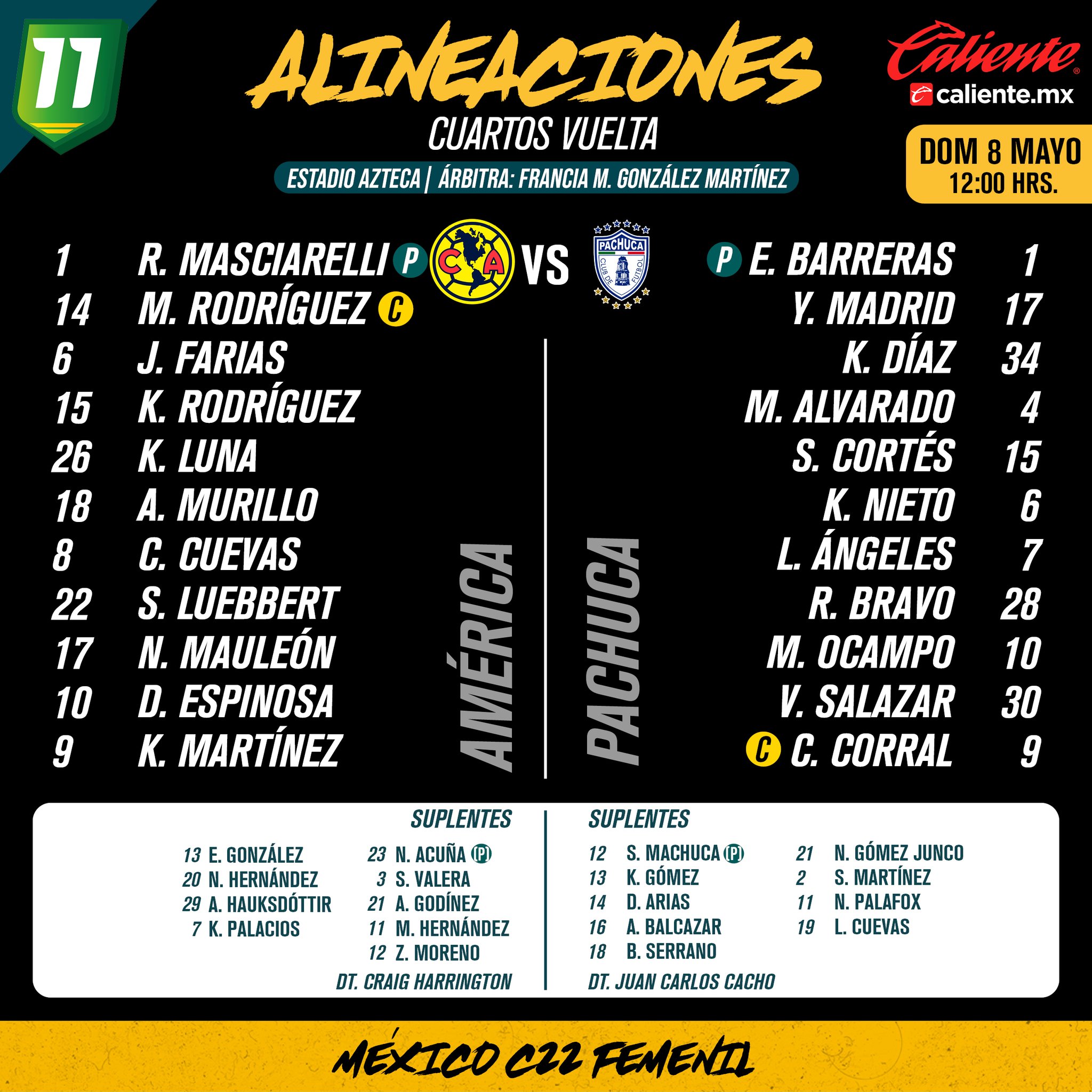 Alineaciones del América Femenil vs. Pachuca Femenil