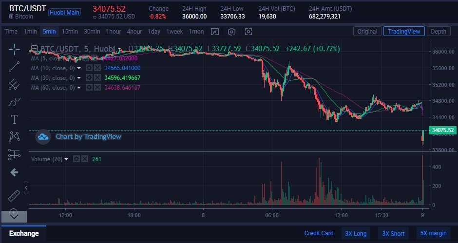 Doris75875's tweet photo. #BSCGems #100xgem #BNB  #ETH #SOL #BTC  #DeFi #NFT #Metaverse #altcoinsignal #cryptocurrency  #Crypto  #altcoin  #Binance #Metaverse #BSC #Solana #NFTs #TRX #dogeThere are many people who always think my signal is fake, when you lose everything, you will think of my signal https://t.co/c5HMTX6hg4