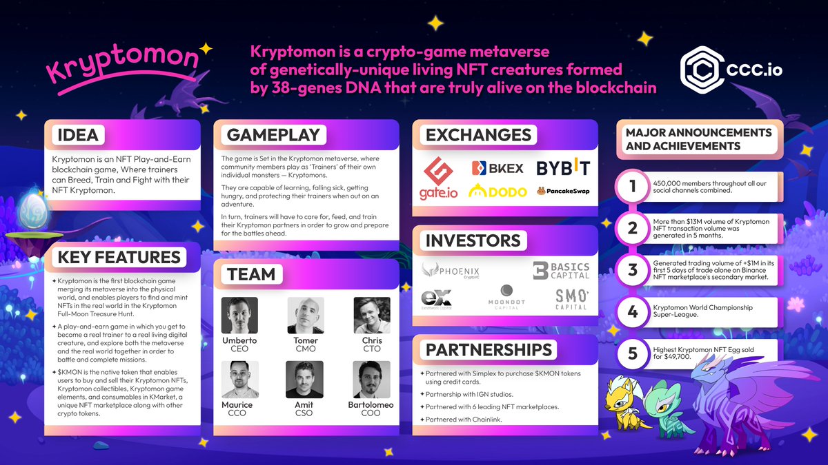 CryptoCoinCoach's tweet image. 😒It&apos;s not easy to have a pet if you rent a house and spend long hours at work. In the real world. 

In the #metaverse by @KryptomonTeam, your dreams come true 🥹

Check out what $KMON is in infographics from @CryptoCoinCoach 👇🏼