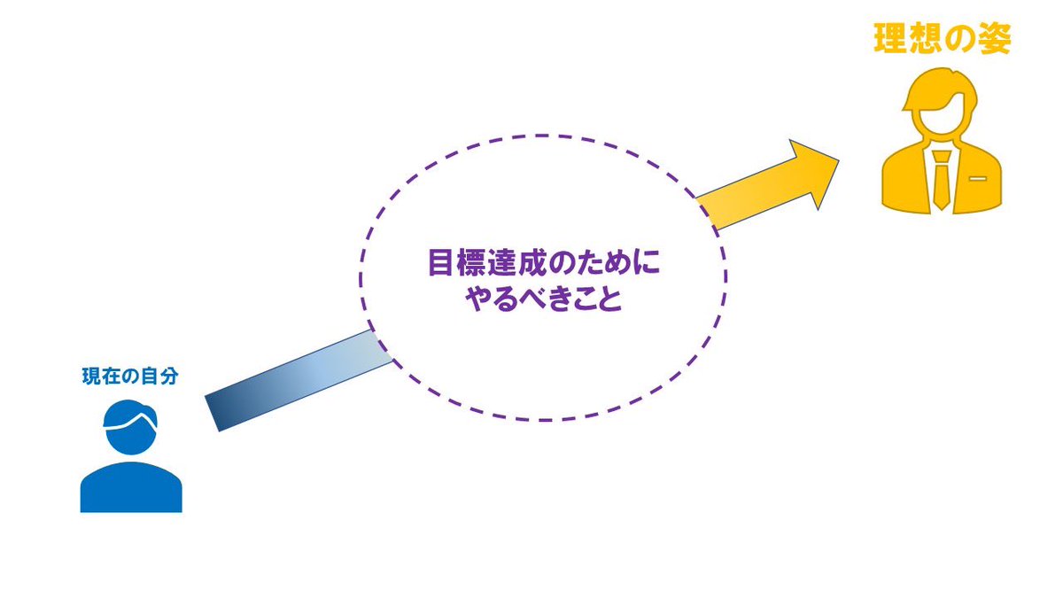 aska_100acres's tweet photo. 結局仕事ってこういうことだと思う。
今や終身雇用の時代じゃないので、もっと合理的に自分のために頑張ってよくないですか？
 #新卒
 #中途社員
 #働き方改革 https://t.co/09RJIZUXXh