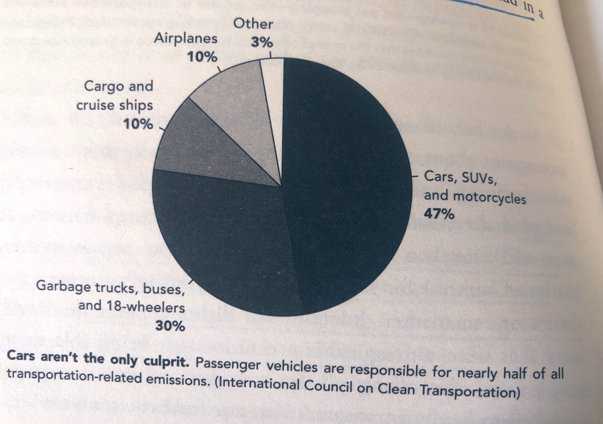 raziakkhan's tweet photo. To answer the question of where emissions come from. #HowToAvoidAClimateDisaster https://t.co/ZfvS3meg4w