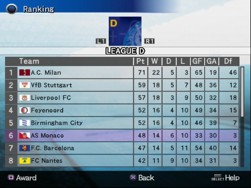 H_B_F_S_'s tweet photo. ๐ A disappointing final season as we settle for 6th in the league. But hey, it wasn't all bad...
โฝ Cissรฉ our top scorer in D1 on 11, way off Tamudo's pace.
#RetroPES #WE8LE #PS2 #MasterLeague https://t.co/kMdOrOFh9e