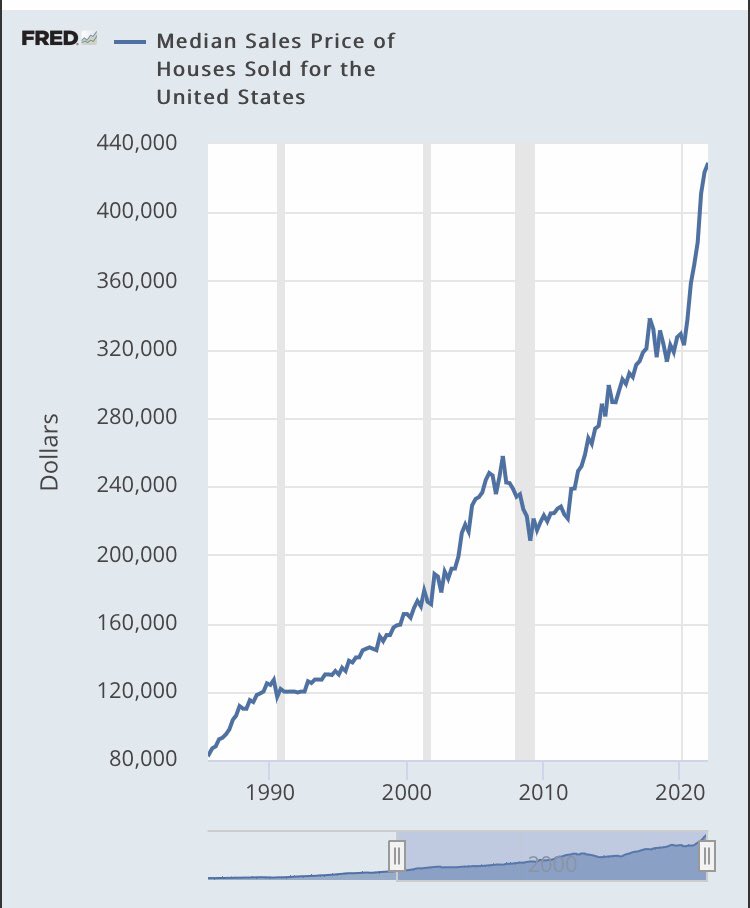 As a non-homeowner, this is the most depressing chart i’ve ever seen