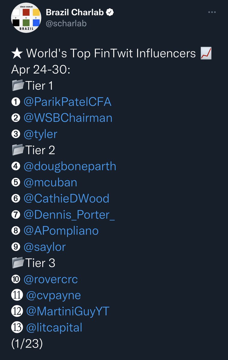 Dennis_Porter_'s tweet photo. “7th in the world” I’ll take it.

But, now I’m coming for you @WSBChairman @tyler and @ParikPatelCFA https://t.co/wEpfns70KX
