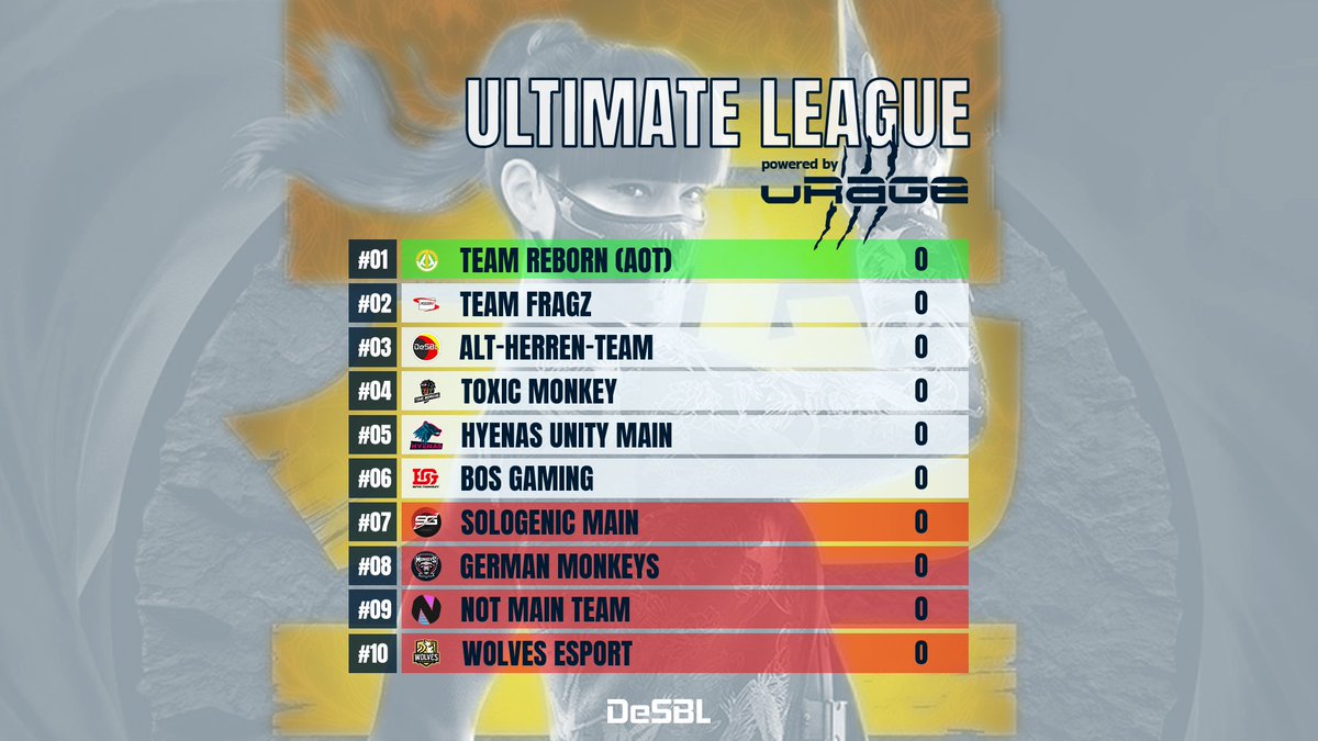 Welcome Back ❗

Wir starten in den 1. Spieltag der Ultimate League by @urage_gaming
Wir freuen uns auf eine spannende und erfolgreiche Season und wünschen allen Teams viel Spaß und Erfolg bei Kampf um den 1. Platz

#DeSBL #UltimateLeague #eSport #RainbowSixSiege #PcGaming