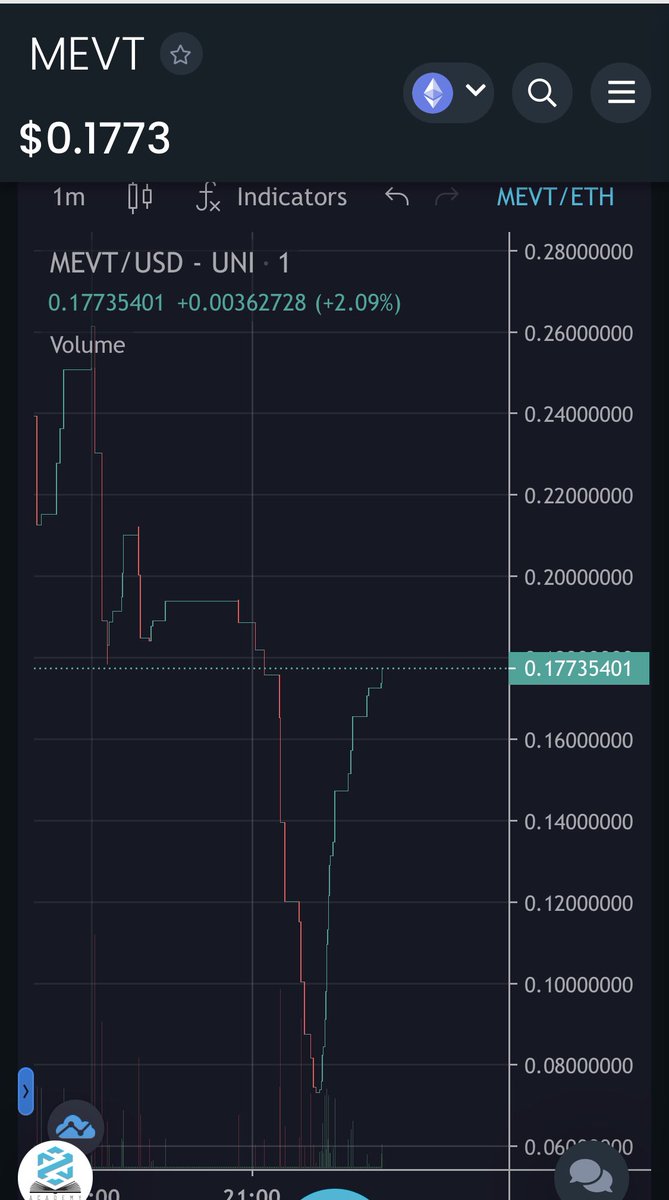 CryptoLady151 tweet picture