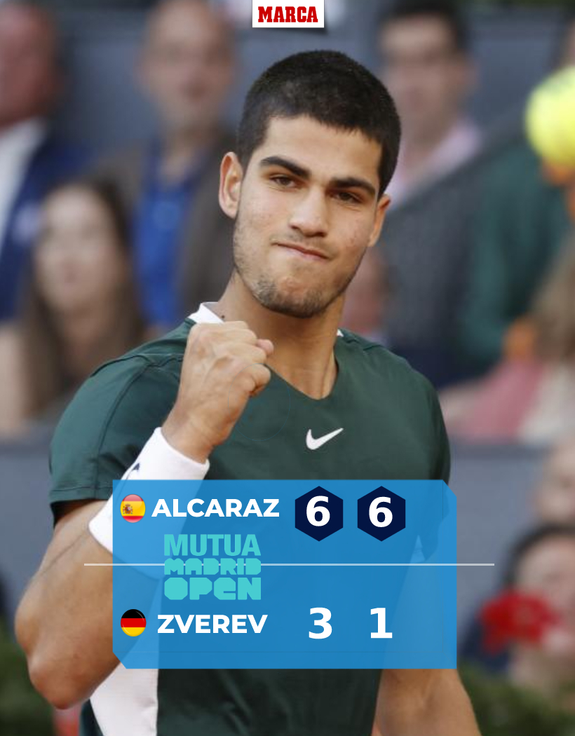 ✅ Ganar al mejor tenista de la historia en tierra
✅ Ganar al Nº 1 del mundo
✅ Ganar al mejor joven y actual campeón del torneo

El #MMOPEN🎾 que has hecho, @alcarazcarlos03. Eres, con perdón, la hostia 🙌🇪🇸
🏆🏆 Segundo Master 1000 con sólo 19 años... y lo que viene 🔥