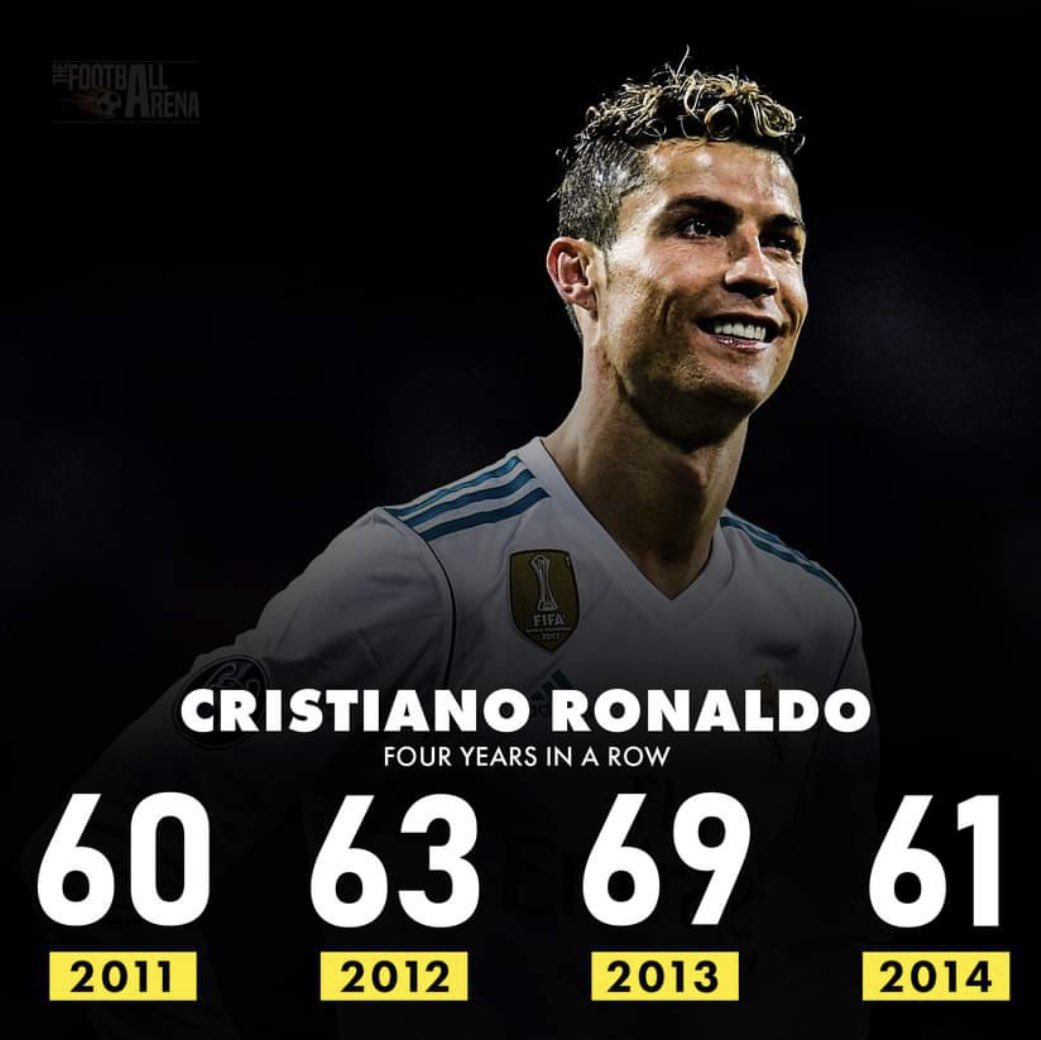 TeamCRonaldo's tweet photo. No player will ever match prime Cristiano Ronaldo's consistency. 🐐 https://t.co/r5tBAgIZnz