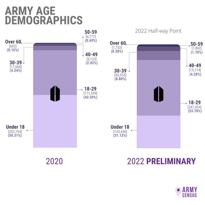 AVR0RA_JJK's tweet photo. РУАРМИ!!! А вы вошли в историю?!😊 ⬇️
https://t.co/Hs6sWicyNm
#ARMY
#RUARMY https://t.co/umpxJdBfT4