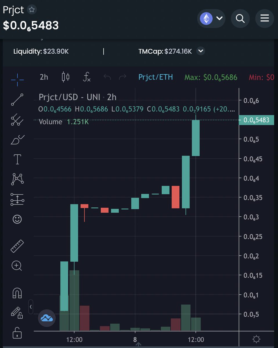 PrjctToken's tweet photo. 💰 Have you grabbed a bag yet? 💰  https://t.co/qzdPYZNiEQ #ETH #Ethereum #DEX #NFTCommunity #nftart #BSCGems #BSCGems https://t.co/LdDq2kS6NF