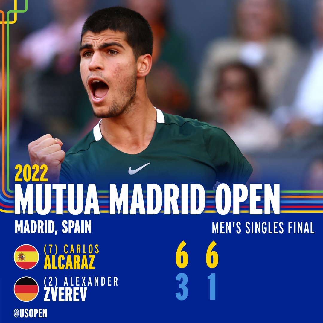 Como novo show, Alcaraz vence Zverev é campeão em Madri beatesportivo.blogspot.com/2022/05/como-n…