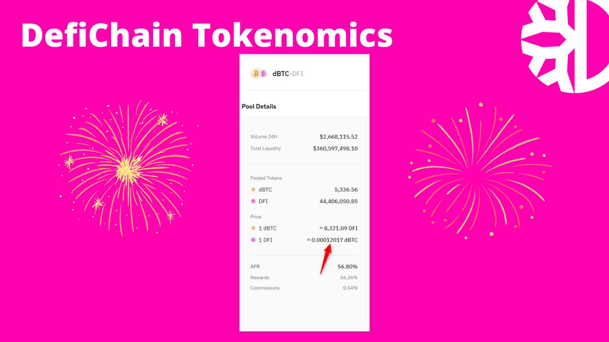 DanziBase's tweet photo. $DFI reached a value of 12,000 #Satoshi on DefiChain DEX 🥳 🚀

https://t.co/f2T3EIjvdQ https://t.co/lWhQcUOIp2