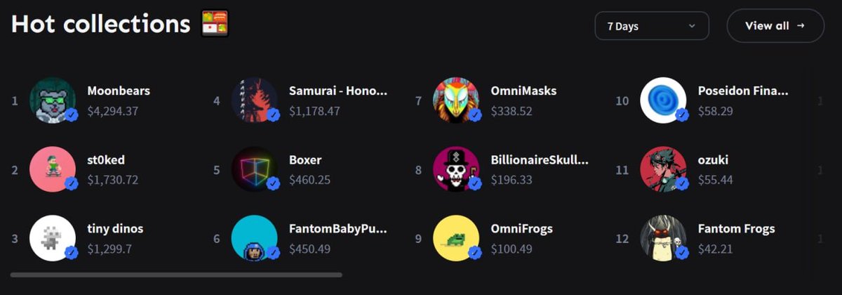 Without uploading images right now. we're in place 7.

We can predict what will happen after installing it, we haven't done Burn, buyback and Airdrop yet. 😎

WAGMI 

#LayerZero #TofuNFT