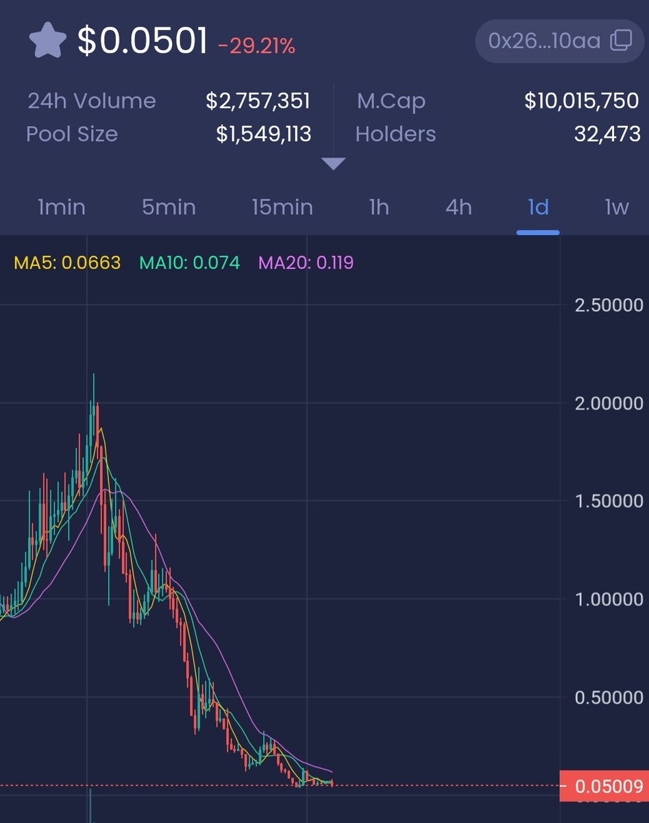 zswmore's tweet photo. 两个月记录一个归零项目，星鲨。策划就是傻逼，就想着让老玩家内卷，改一次死一次。 https://t.co/7QURqGytJP