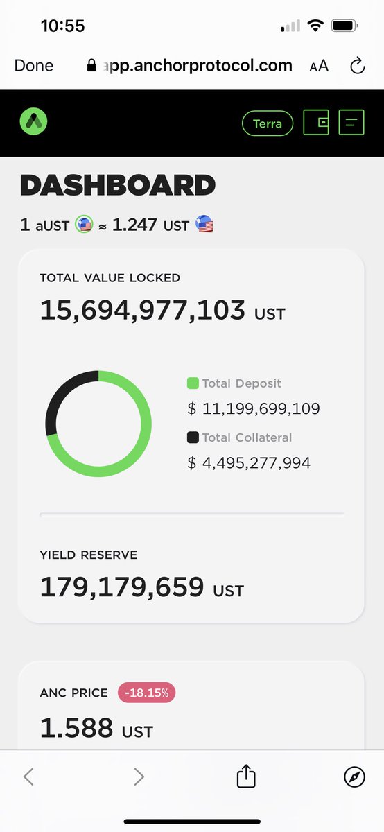 hayekrypto's tweet photo. @ThoriumUST @Cephii1 Excellent point… &amp; Since the 🌔was attacked yesterday there is now as much non anchor $UST  7.5 billion as there is total $Dai by market cap. 
The whole “only use case is anchor” argument is done too https://t.co/qktRaexN90