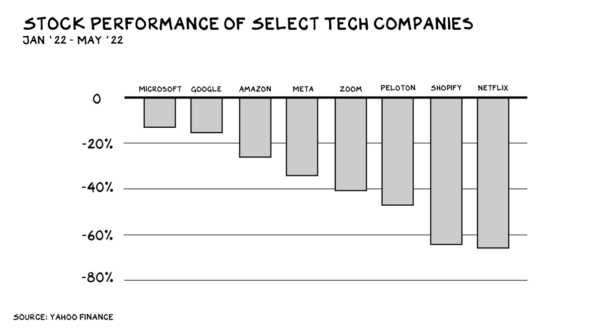 Scott Galloway tweet media