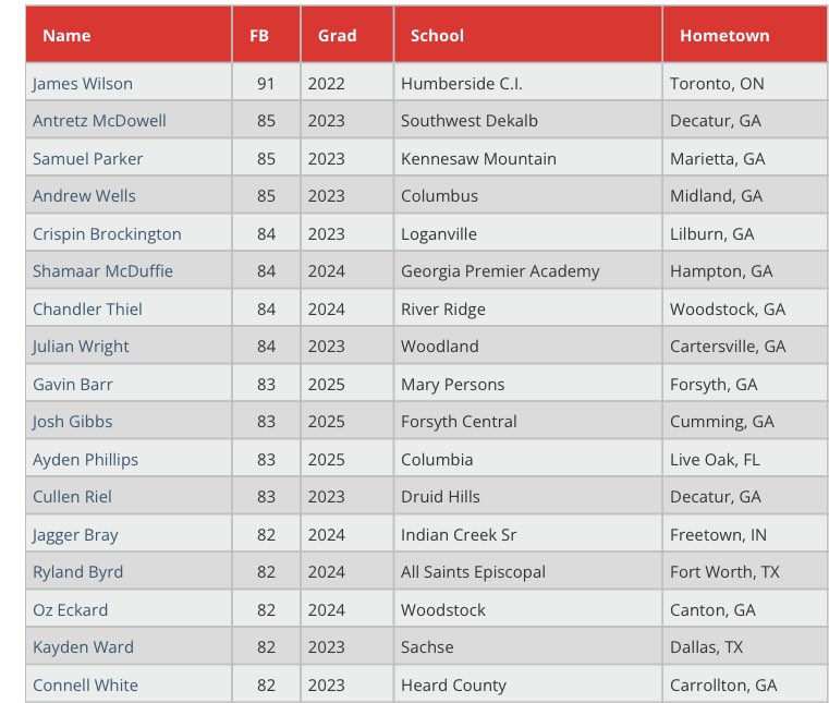 Top FB Velos from the Sunshine SE Showcase #SunshineSE