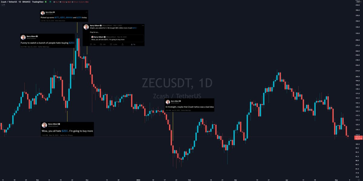 zer0sudo's tweet photo. Going to be a big week https://t.co/i3P63h4rOM