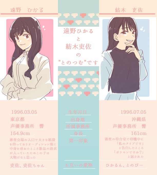発言まとめメーカーのtwitterイラスト検索結果 古い順